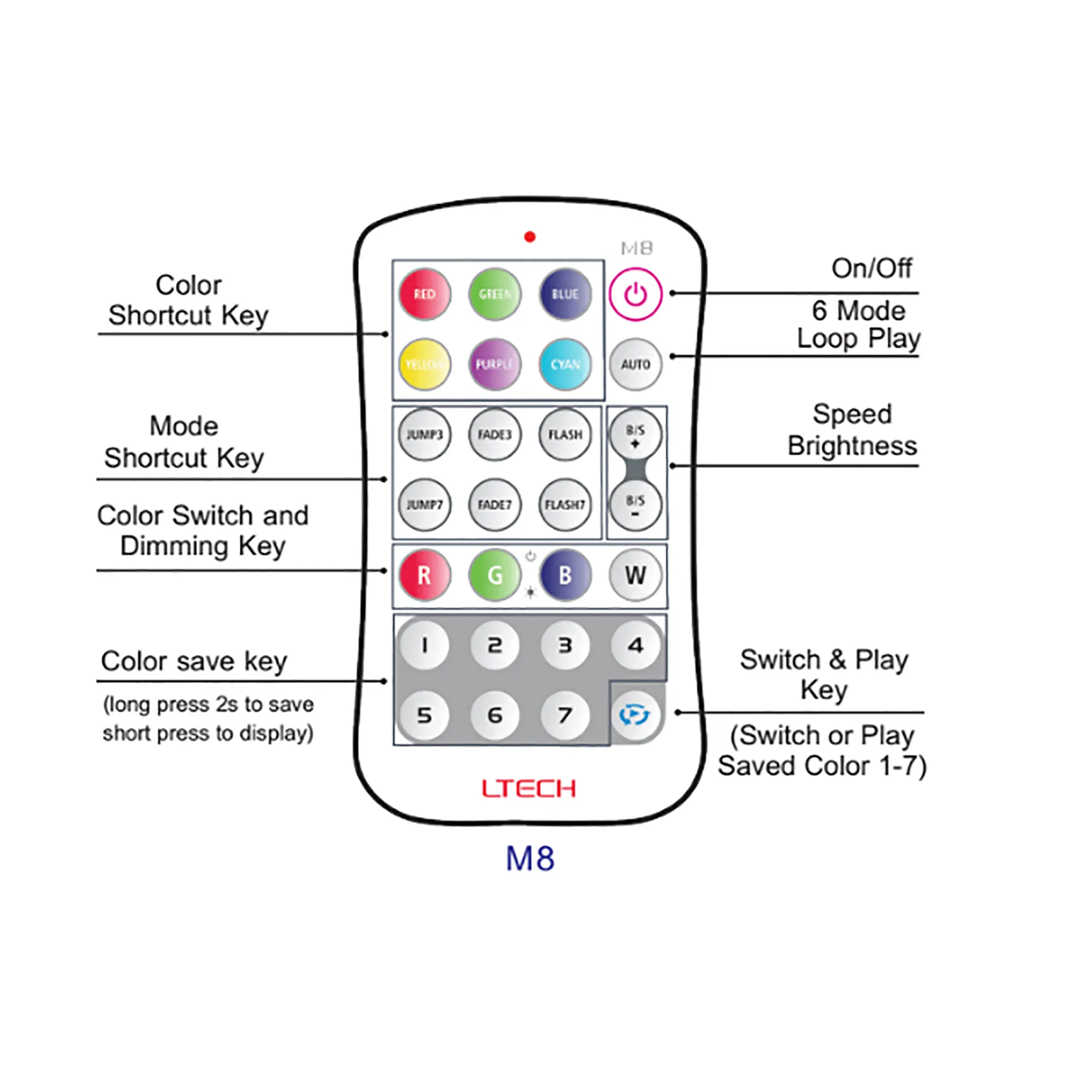 RGBW Remote Control 433MHz RF CR2032. M8  LTECH Remote Control
